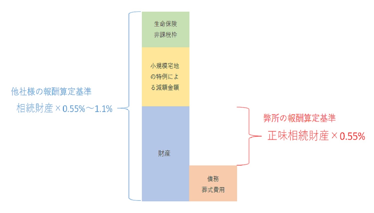 相続税申告のご相談 | 森廣祐造税理士事務所